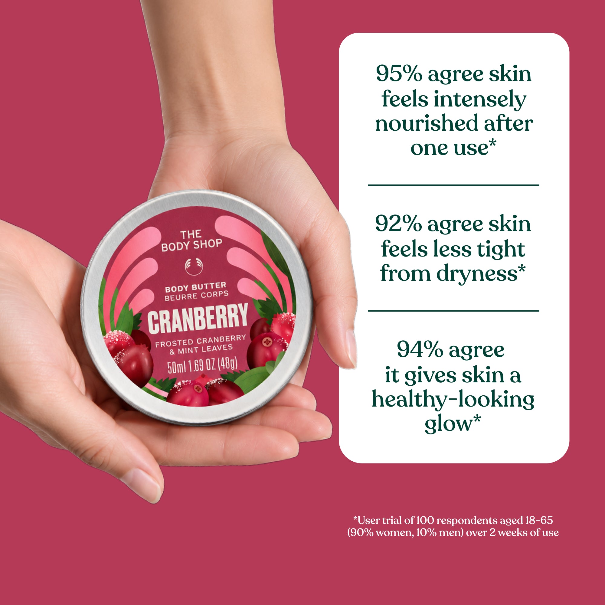 Frosted Cranberry & Mint Leaves Body Butter